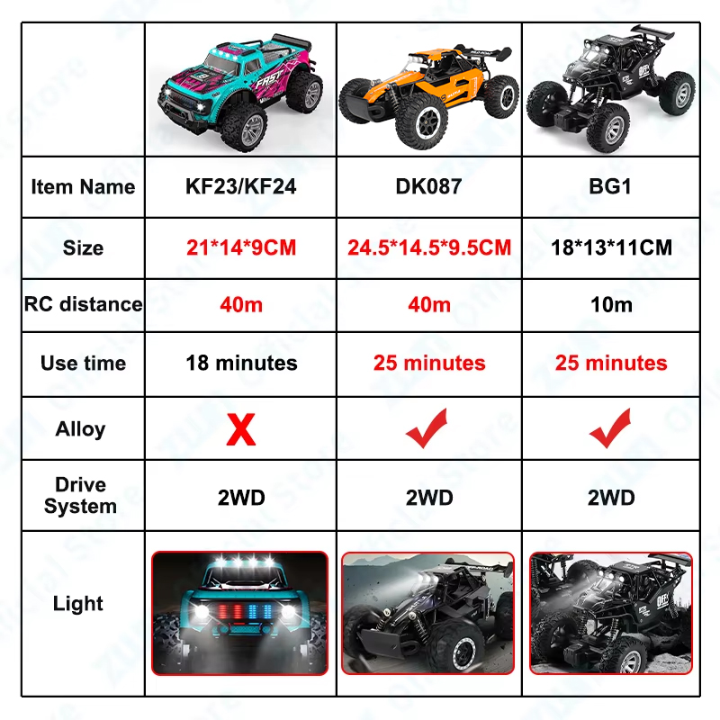 ZWN 1:16/1:20 Alloy RC Car Wit - Kids Outdoor Climbing Structure ulasan dan harga